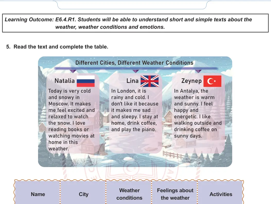6. Sınıf İngilizce 2024-2025 1. Dönem 2. Yazılı 4. Soru görseli (2/2)