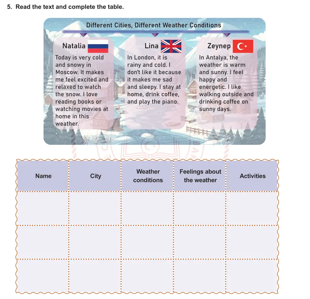 6. Sınıf İngilizce 2024-2025 1. Dönem 2. Yazılı 5. Soru görseli