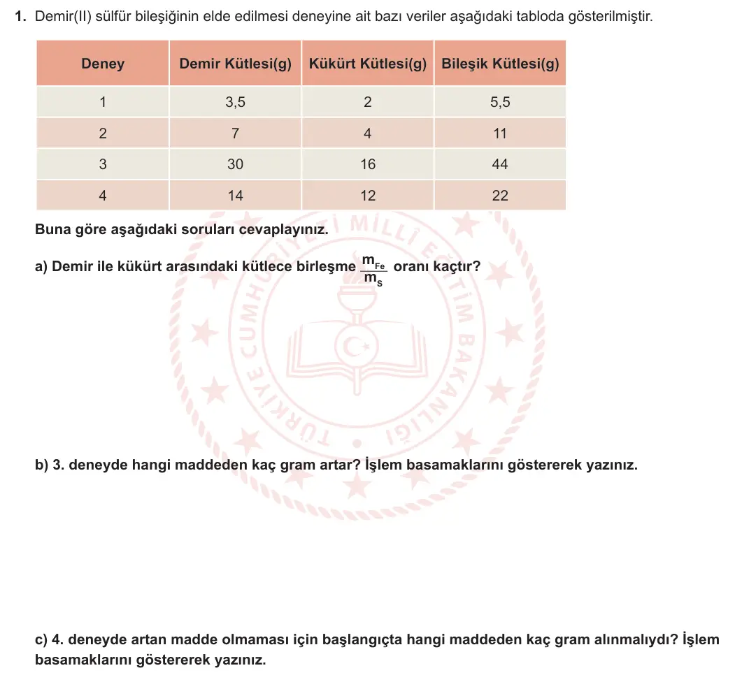 10. Sınıf Kimya 2024-2025 1. Dönem 2. Yazılı 1. Soru görseli