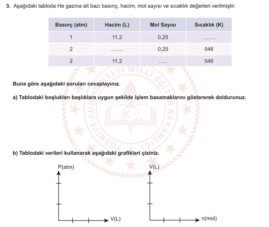 11. Sınıf Kimya 2024-2025 1. Dönem 2. Yazılı 3. Soru görseli