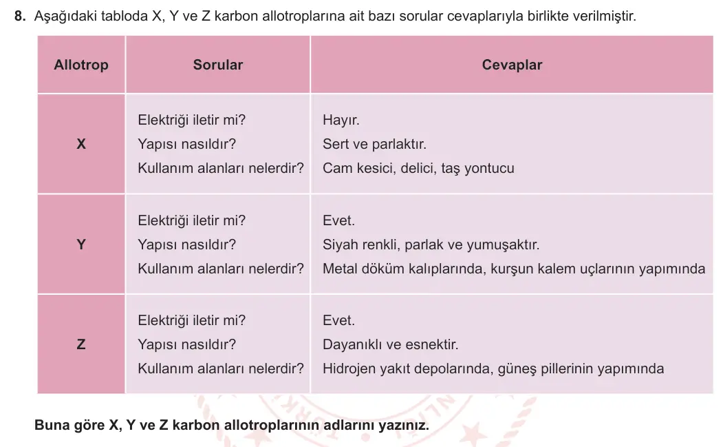 12. Sınıf Kimya 2024-2025 1. Dönem 2. Yazılı 8. Soru görseli
