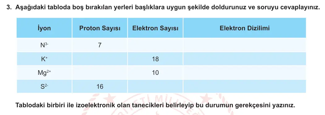 9. Sınıf Kimya 2024-2025 1. Dönem 2. Yazılı 3. Soru görseli