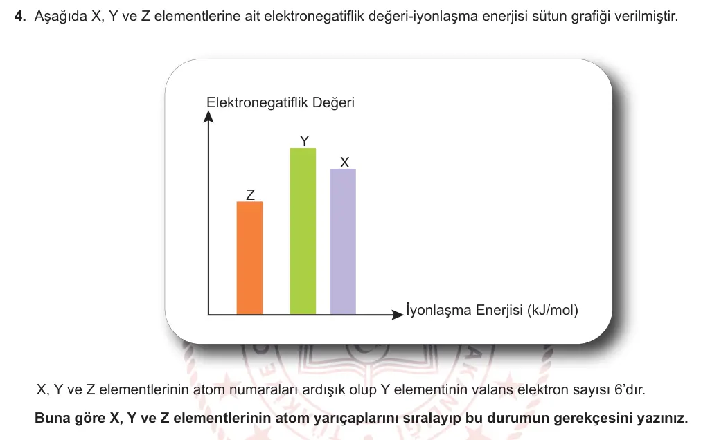 9. Sınıf Kimya 2024-2025 1. Dönem 2. Yazılı 4. Soru görseli
