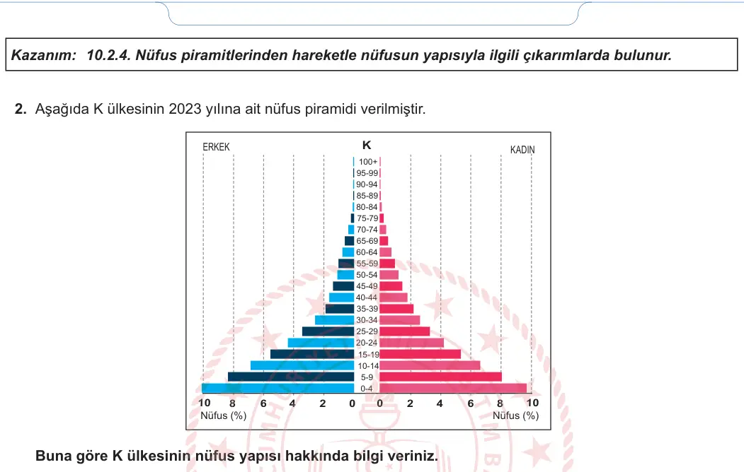 10. Sınıf Coğrafya 2024-2025 2. Dönem 1. Yazılı 1. Soru görseli (2/2)
