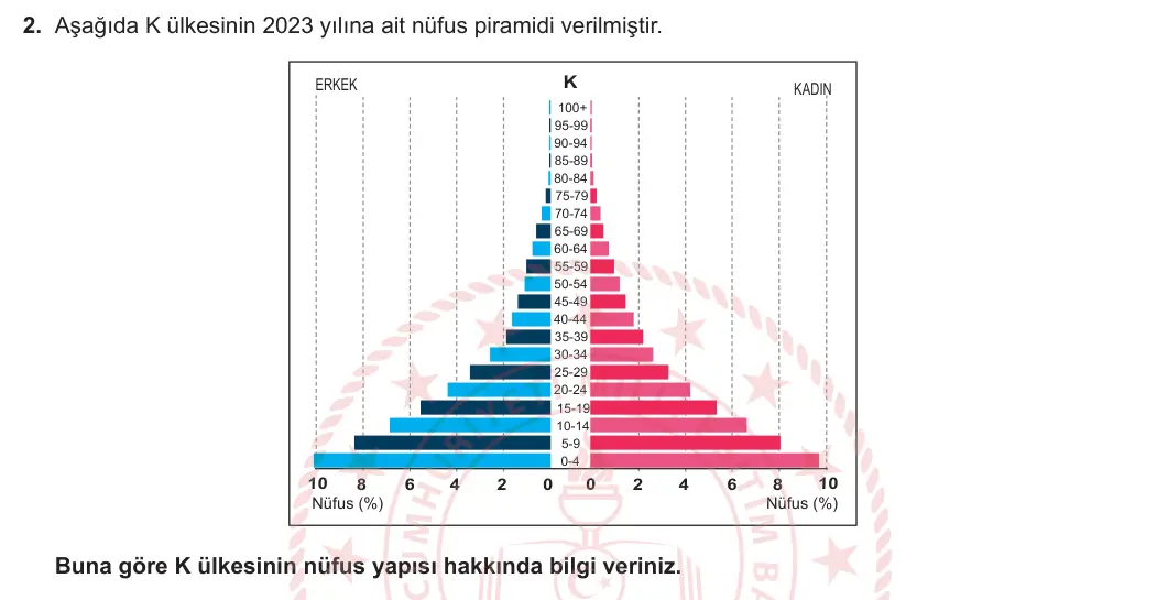 10. Sınıf Coğrafya 2024-2025 2. Dönem 1. Yazılı 2. Soru görseli