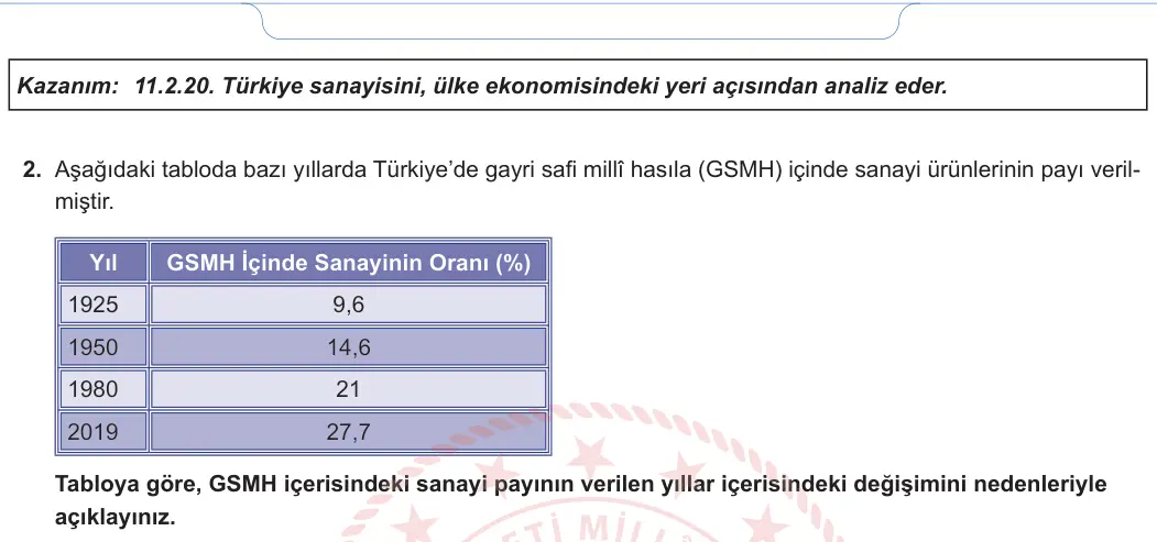 11. Sınıf Coğrafya 2024-2025 2. Dönem 1. Yazılı 1. Soru görseli (2/2)