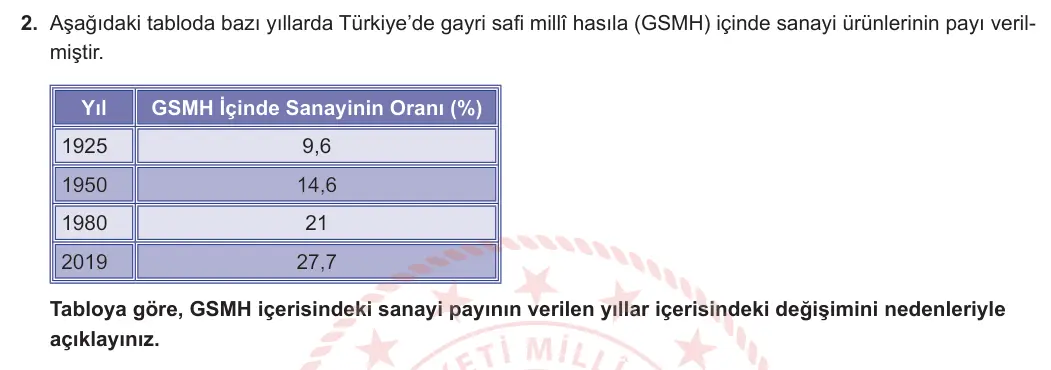 11. Sınıf Coğrafya 2024-2025 2. Dönem 1. Yazılı 2. Soru görseli