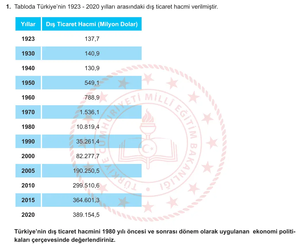12. Sınıf Coğrafya 2024-2025 2. Dönem 1. Yazılı 1. Soru görseli