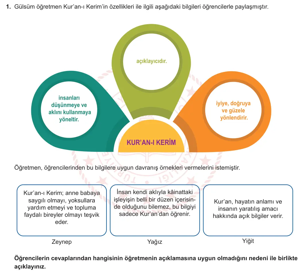 5. Sınıf Din Kültürü ve Ahlak Bilgisi 2024-2025 2. Dönem 1. Yazılı 1. Soru görseli