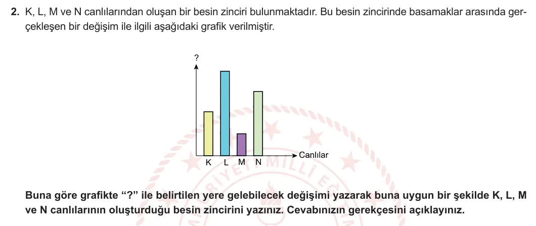 8. Sınıf Fen Bilimleri 2024-2025 2. Dönem 1. Yazılı 2. Soru görseli