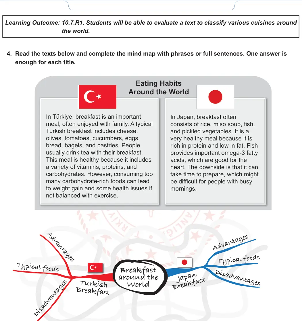 10. Sınıf İngilizce 2024-2025 2. Dönem 1. Yazılı 3. Soru görseli (2/2)