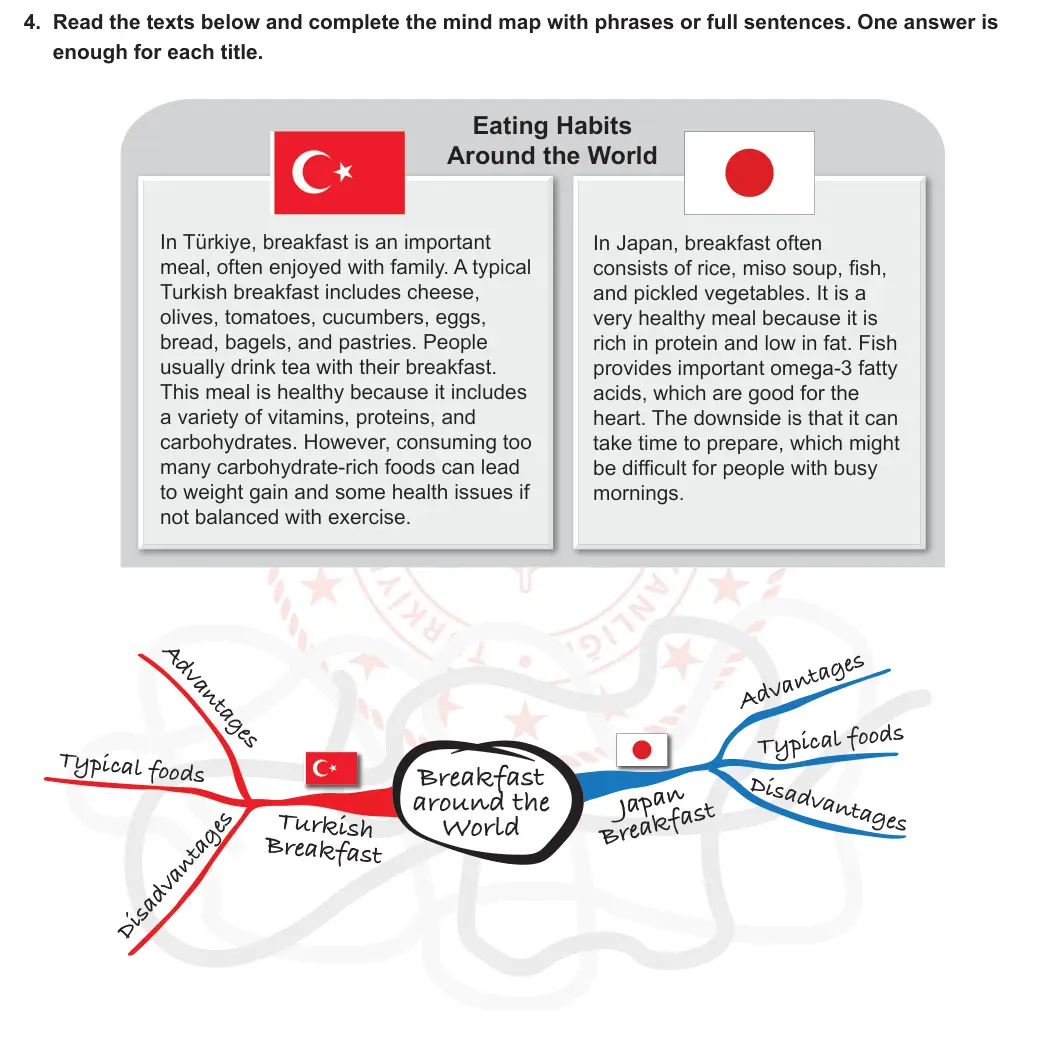 10. Sınıf İngilizce 2024-2025 2. Dönem 1. Yazılı 4. Soru görseli