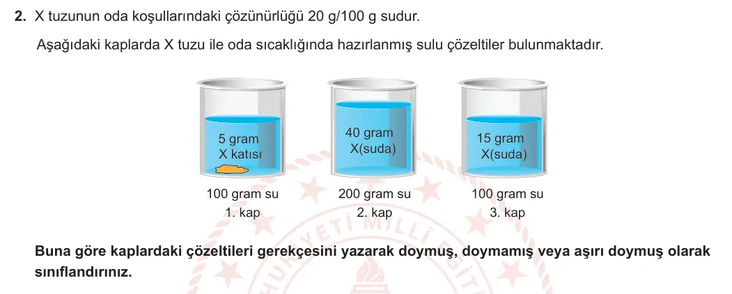 11. Sınıf Kimya 2024-2025 2. Dönem 1. Yazılı 2. Soru görseli