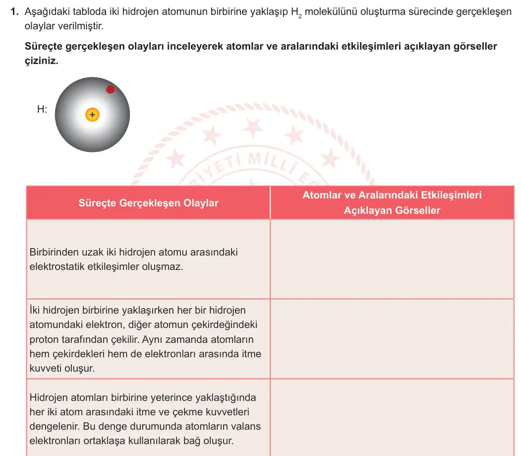 9. Sınıf Kimya 2024-2025 2. Dönem 1. Yazılı 1. Soru görseli