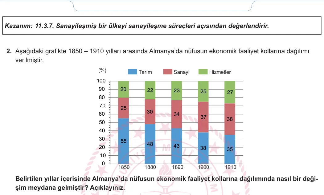 11. Sınıf Coğrafya 2024-2025 2. Dönem 2. Yazılı 1. Soru görseli (2/2)