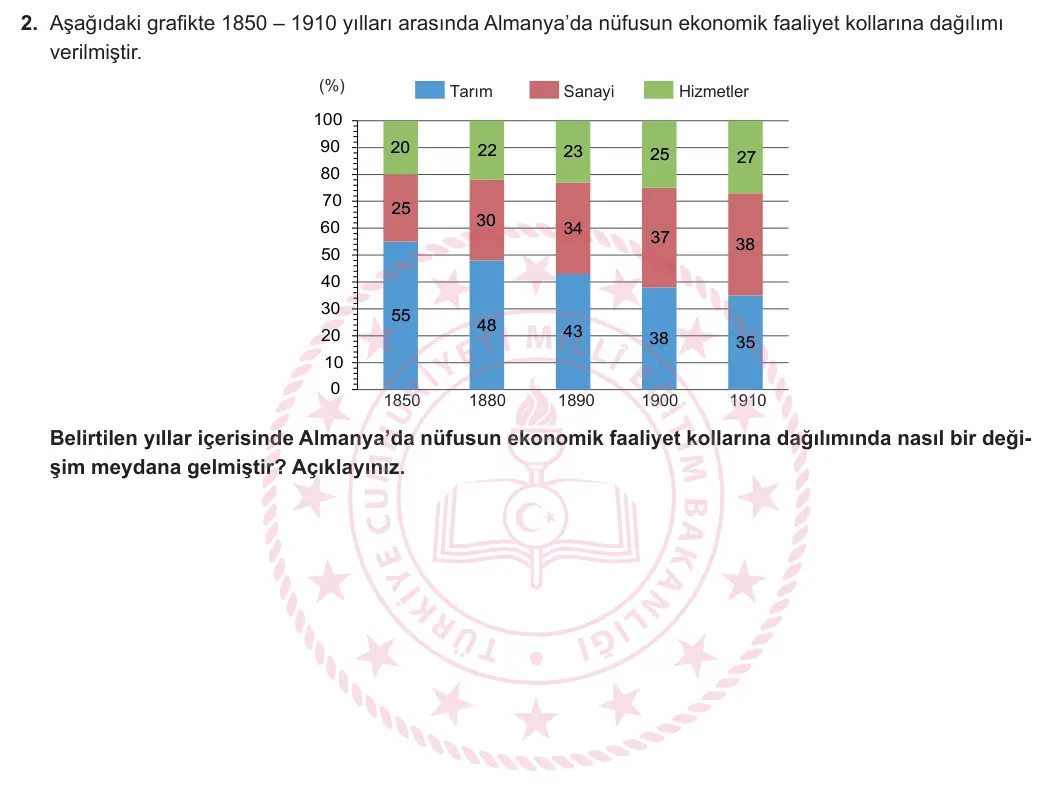 11. Sınıf Coğrafya 2024-2025 2. Dönem 2. Yazılı 2. Soru görseli