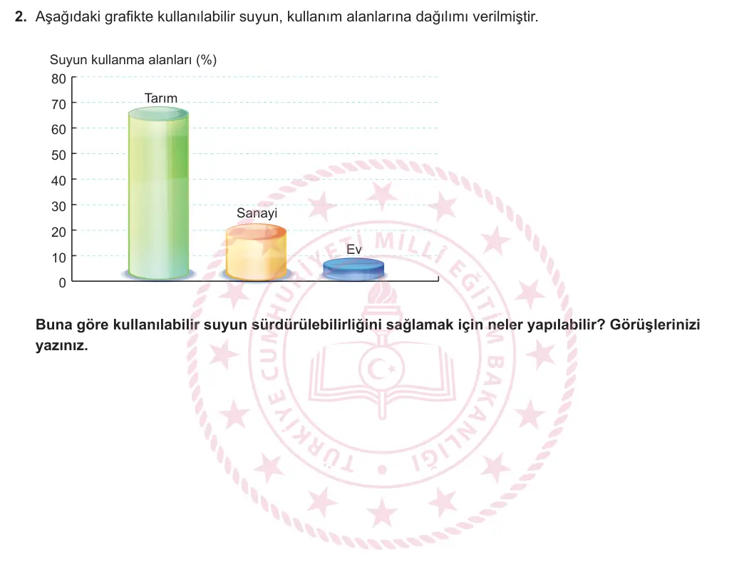 12. Sınıf Coğrafya 2024-2025 2. Dönem 2. Yazılı 2. Soru görseli