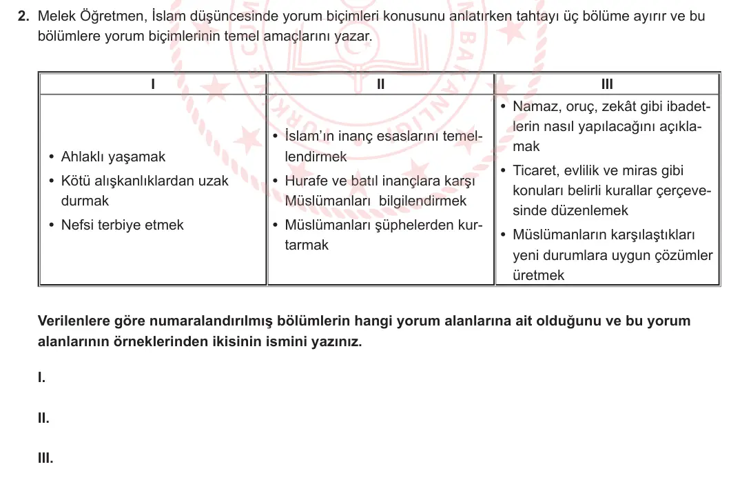 7. Sınıf Din Kültürü ve Ahlak Bilgisi 2024-2025 2. Dönem 2. Yazılı 2. Soru görseli