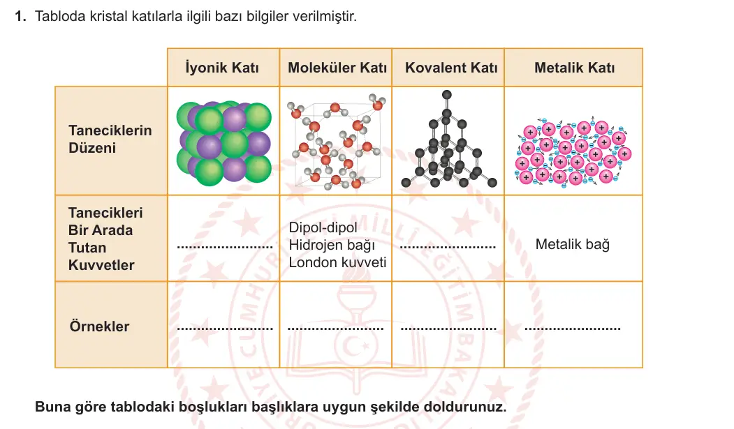 9. Sınıf Kimya 2024-2025 2. Dönem 2. Yazılı 1. Soru görseli