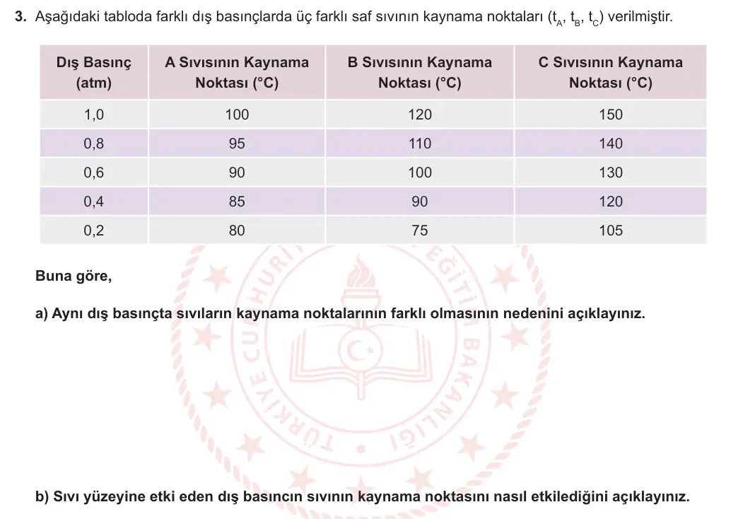 9. Sınıf Kimya 2024-2025 2. Dönem 2. Yazılı 3. Soru görseli