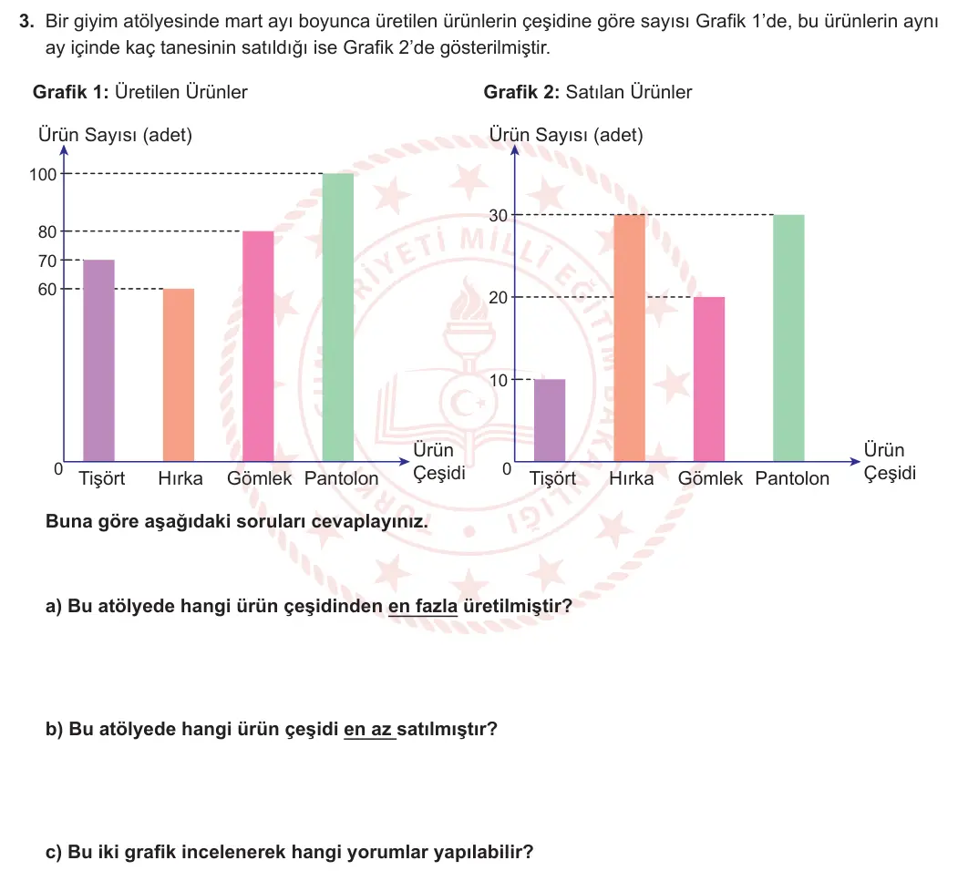 5. Sınıf Matematik 2024-2025 2. Dönem 2. Yazılı 3. Soru görseli