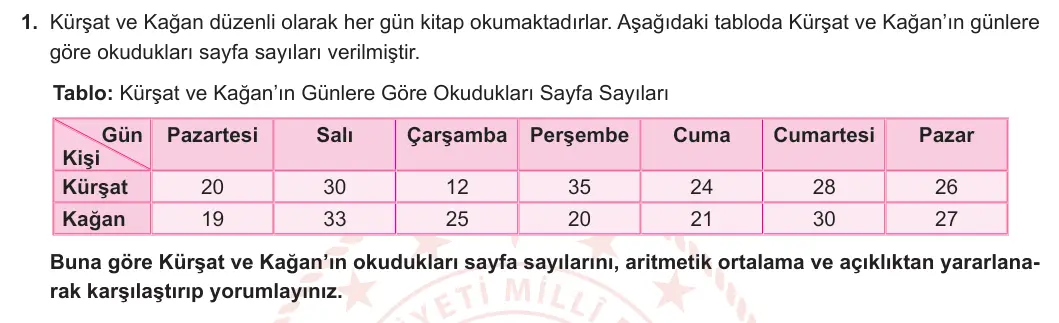 6. Sınıf Matematik 2024-2025 2. Dönem 2. Yazılı 1. Soru görseli