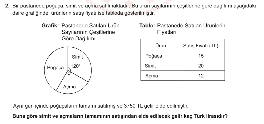 7. Sınıf Matematik 2024-2025 2. Dönem 2. Yazılı 2. Soru görseli