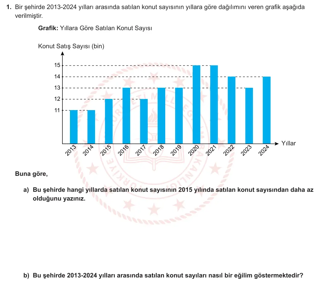 9. Sınıf Matematik 2024-2025 2. Dönem 2. Yazılı 1. Soru görseli (1/2)