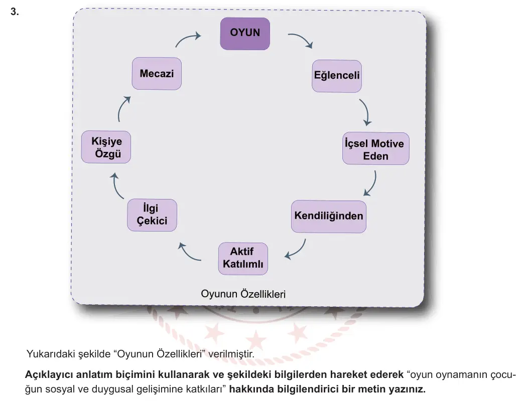 7. Sınıf Türkçe 2024-2025 2. Dönem 2. Yazılı 3. Soru (Özgün Yayınları) görseli