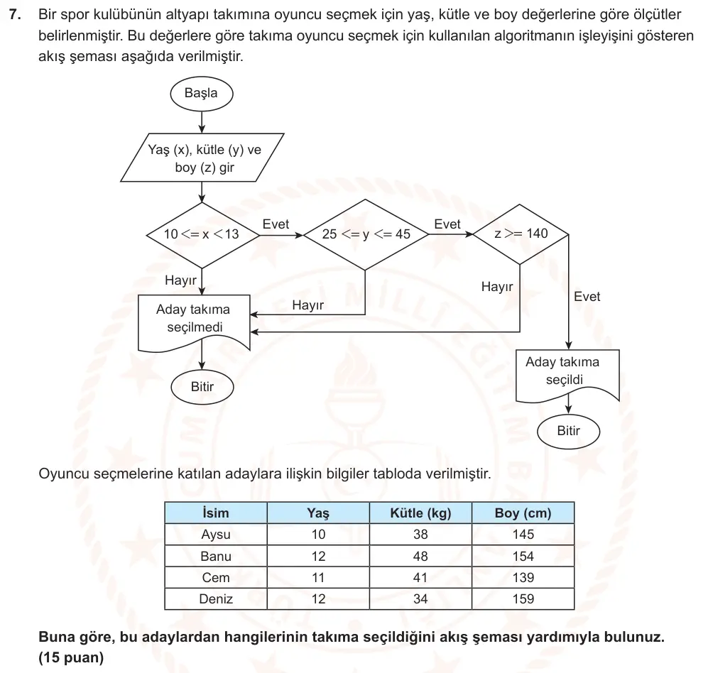 9. Sınıf Matematik 2024-2025 2. Dönem 1. Yazılı Ortak Sınav 7. Soru (Sabah Oturumu, MEB ders kitabı) görseli