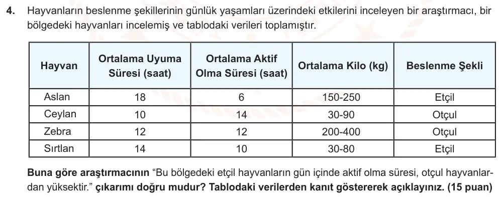 7. Sınıf Türkçe 2025-2026 1. Dönem 1. Yazılı Ortak Sınav 4. Soru (Öğle Oturumu, Mazeret Sınavı) görseli