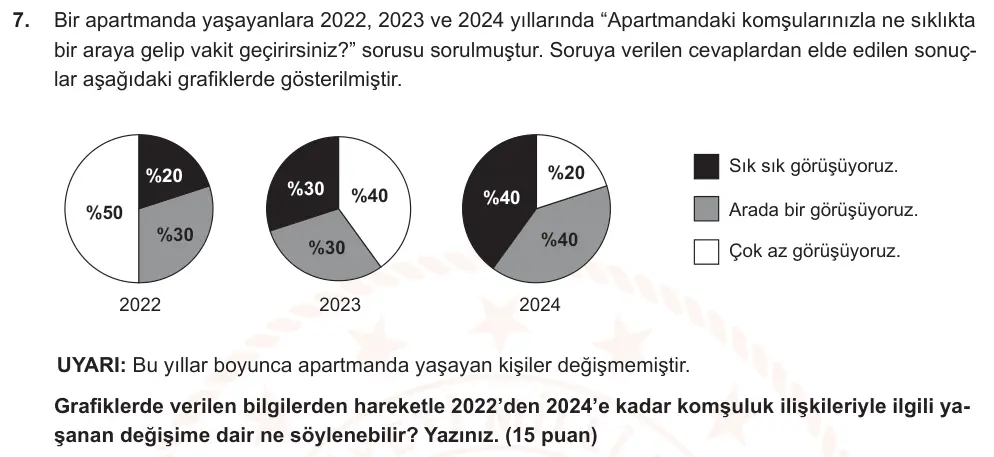 7. Sınıf Türkçe 2025-2026 1. Dönem 1. Yazılı Ortak Sınav 7. Soru (Öğle Oturumu) görseli