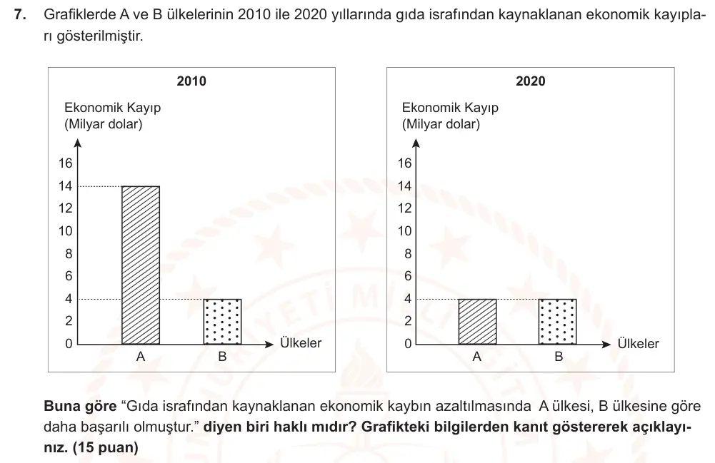 7. Sınıf Türkçe 2025-2026 1. Dönem 1. Yazılı Ortak Sınav 7. Soru (Sabah Oturumu, Mazeret Sınavı) görseli