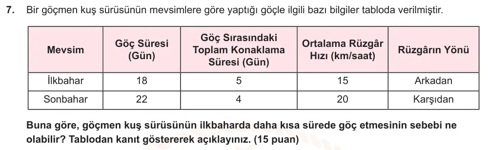 7. Sınıf Türkçe 2025-2026 1. Dönem 1. Yazılı Ortak Sınav 7. Soru (Sabah Oturumu) görseli