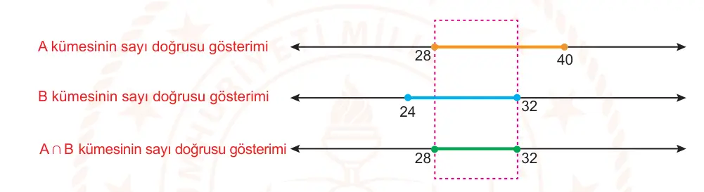 9. Sınıf Matematik 2025-2026 1. Dönem 1. Yazılı Ortak Sınav 4. Soru (Öğle Oturumu, Mazeret Sınavı) resmi çözüm görseli