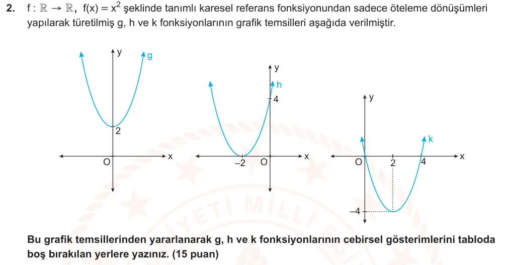 10. Sınıf Matematik 2025-2026 2. Dönem 1. Yazılı Ortak Sınav 2. Soru (Öğle Oturumu) görseli