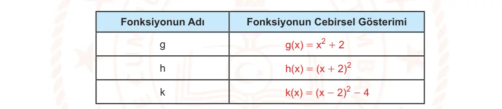 10. Sınıf Matematik 2025-2026 2. Dönem 1. Yazılı Ortak Sınav 2. Soru (Öğle Oturumu) resmi çözüm görseli