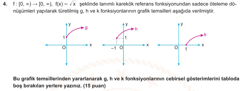 10. Sınıf Matematik 2025-2026 2. Dönem 1. Yazılı Ortak Sınav 4. Soru (Sabah Oturumu) görseli