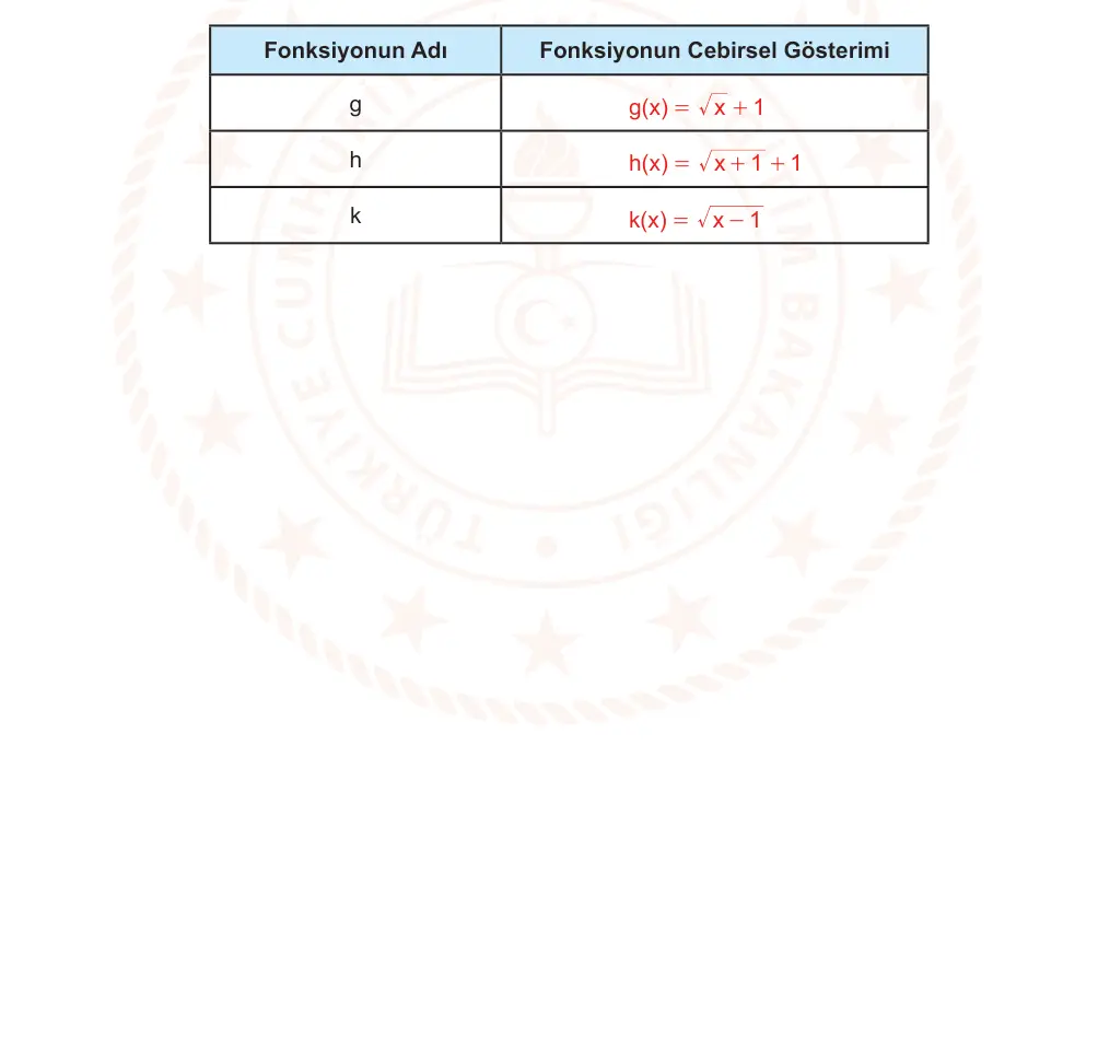 10. Sınıf Matematik 2025-2026 2. Dönem 1. Yazılı Ortak Sınav 4. Soru (Sabah Oturumu) resmi çözüm görseli