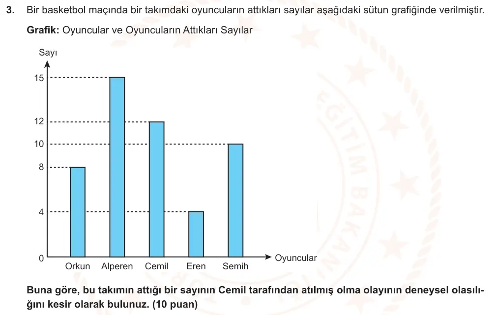 6. Sınıf Matematik 2025-2026 2. Dönem 1. Yazılı Ortak Sınav 3. Soru (Sabah Oturumu) görseli