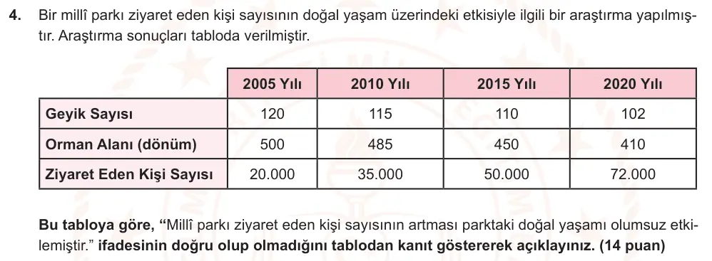 6. Sınıf Türkçe 2025-2026 2. Dönem 1. Yazılı Ortak Sınav 4. Soru (Sabah Oturumu, Mazeret Sınavı) görseli