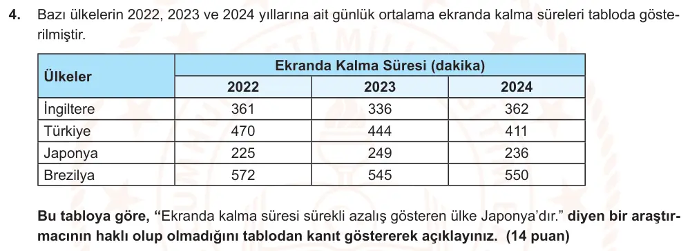 6. Sınıf Türkçe 2025-2026 2. Dönem 1. Yazılı Ortak Sınav 4. Soru (Sabah Oturumu) görseli