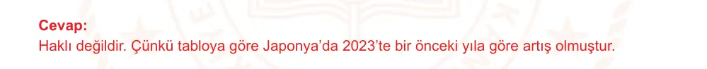 6. Sınıf Türkçe 2025-2026 2. Dönem 1. Yazılı Ortak Sınav 4. Soru (Sabah Oturumu) resmi çözüm görseli