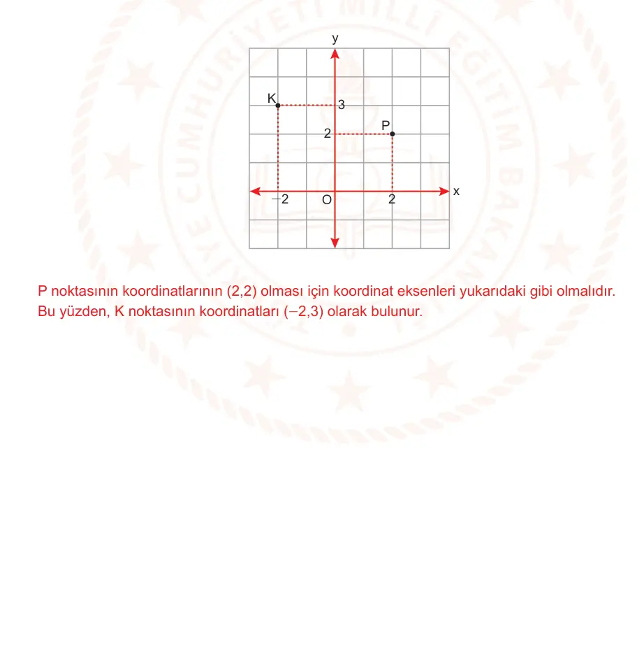 8. Sınıf Matematik 2025-2026 2. Dönem 1. Yazılı Ortak Sınav 5. Soru (Öğle Oturumu, Mazeret Sınavı) resmi çözüm görseli