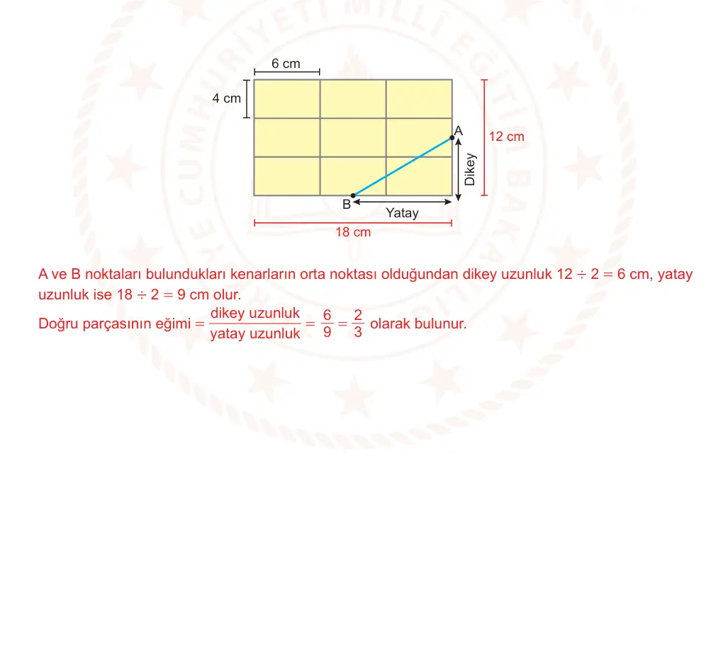 8. Sınıf Matematik 2025-2026 2. Dönem 1. Yazılı Ortak Sınav 6. Soru (Öğle Oturumu, Mazeret Sınavı) resmi çözüm görseli