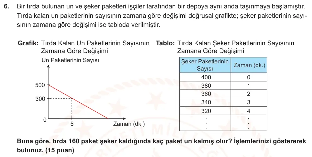 8. Sınıf Matematik 2025-2026 2. Dönem 1. Yazılı Ortak Sınav 6. Soru (Öğle Oturumu) görseli