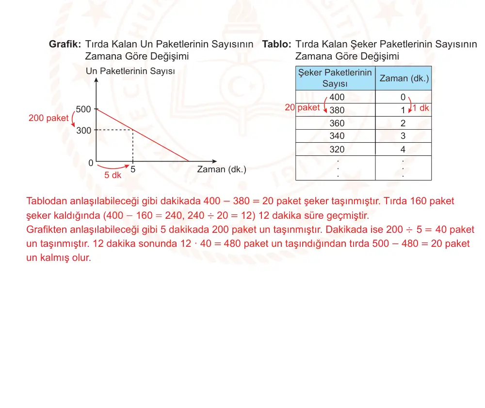 8. Sınıf Matematik 2025-2026 2. Dönem 1. Yazılı Ortak Sınav 6. Soru (Öğle Oturumu) resmi çözüm görseli