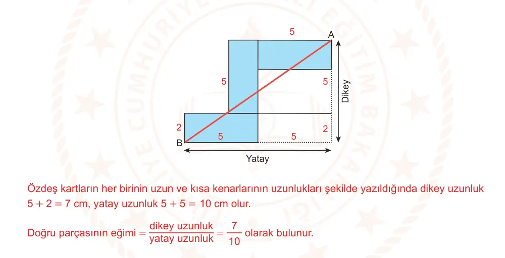 8. Sınıf Matematik 2025-2026 2. Dönem 1. Yazılı Ortak Sınav 7. Soru (Öğle Oturumu) resmi çözüm görseli