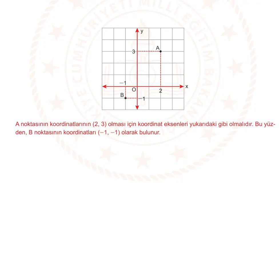 8. Sınıf Matematik 2025-2026 2. Dönem 1. Yazılı Ortak Sınav 4. Soru (Sabah Oturumu, Mazeret Sınavı) resmi çözüm görseli