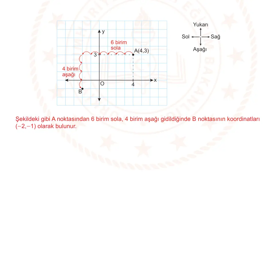 8. Sınıf Matematik 2025-2026 2. Dönem 1. Yazılı Ortak Sınav 5. Soru (Sabah Oturumu) resmi çözüm görseli